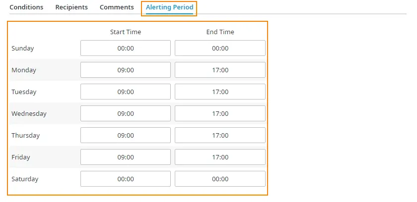 I campi Start Time ed End Time di Alerting Period