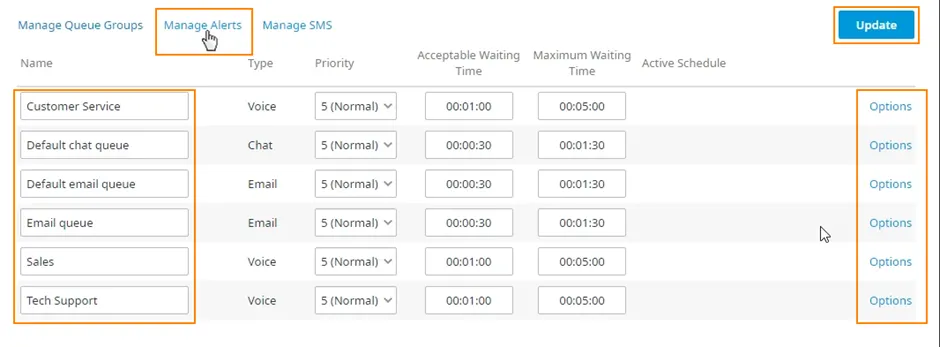 Il collegamento Manage Alerts nella pagina Queues