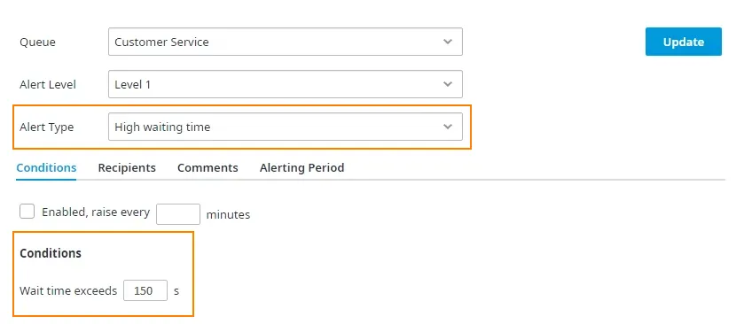 Il tipo di avviso High Waiting time con la condizione in secondi