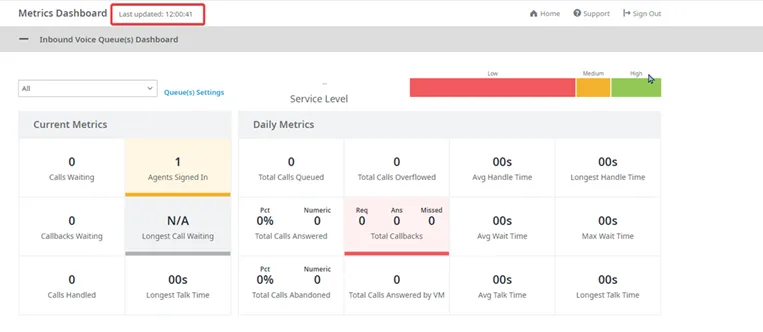 Metrics Dashboard con data e ora nel fuso orario dell’agente