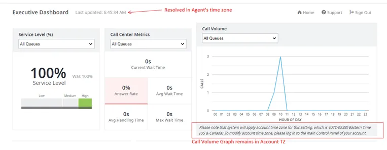 Executive Dashboard con data e ora nel fuso orario dell’agente