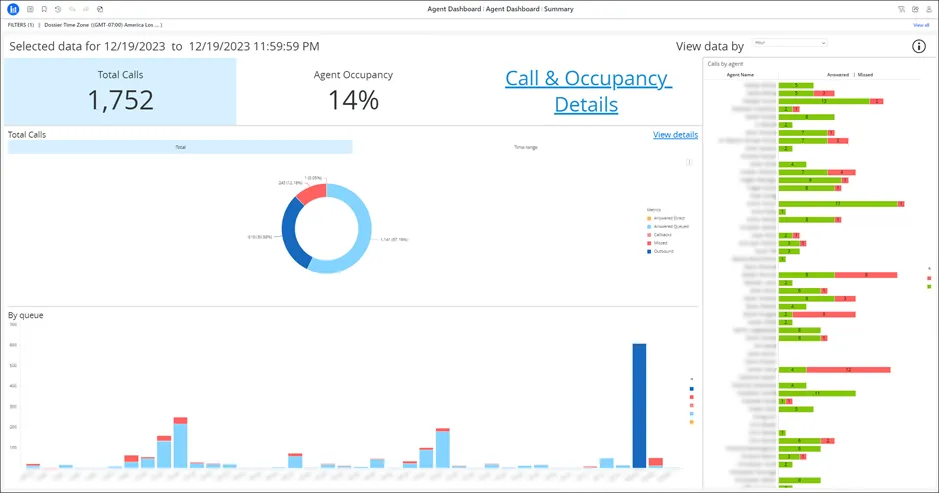 Pagina principale della dashboard Agent – Contact Center