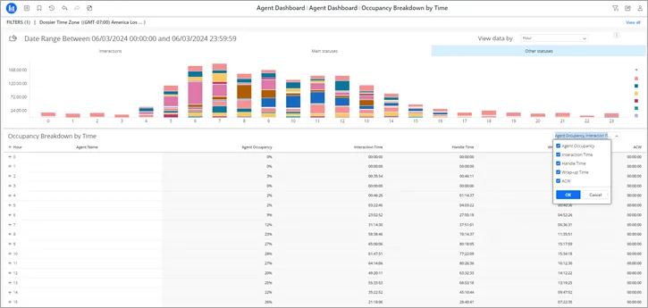 Filtro delle colonne della tabella Occupancy Breakdown by Time