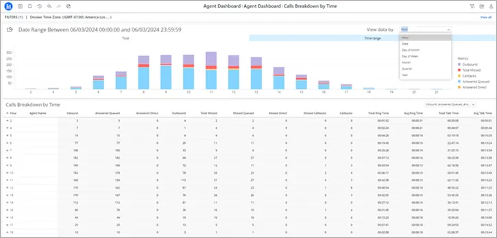 Opzione View data by