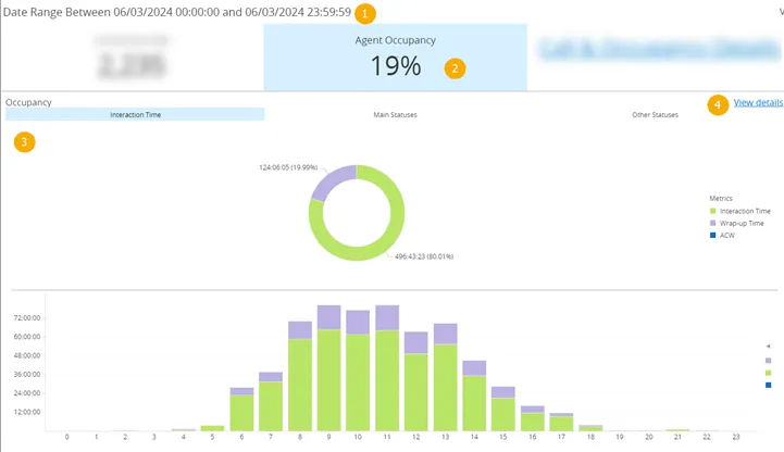 Sezione Agent Occupancy