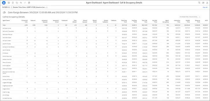 Sezione Call & Occupancy Details