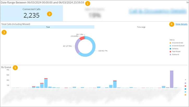 Sezione Connected Calls