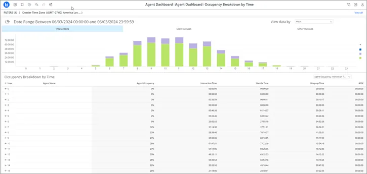View Details di Agent Occupancy