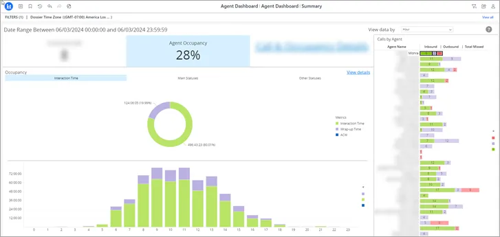 Agent Occupancy e Interaction Time per l’agente selezionato