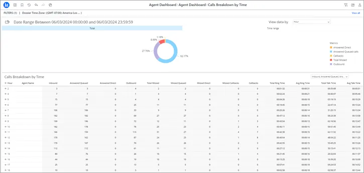 View Details di Connected Calls