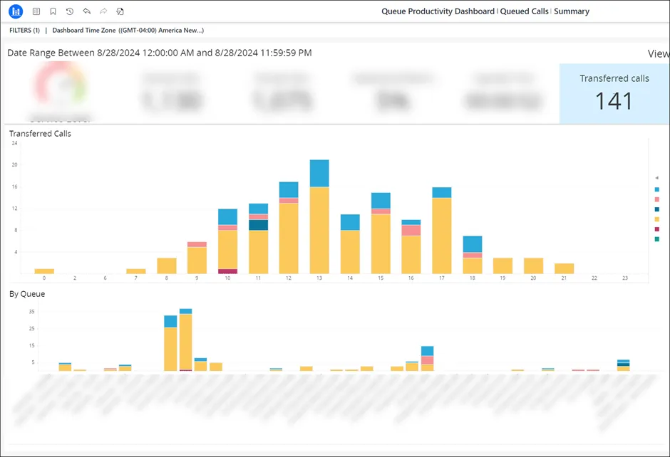 Sezione Transferred Calls della dashboard