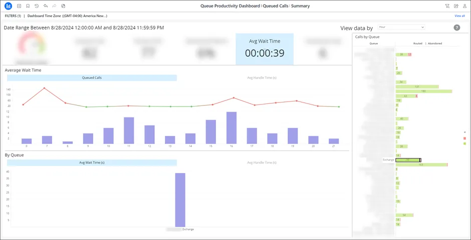 Avg Wait Time della coda selezionata