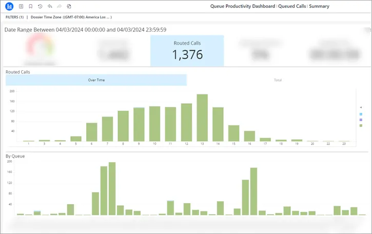 Sezione Routed Calls della dashboard