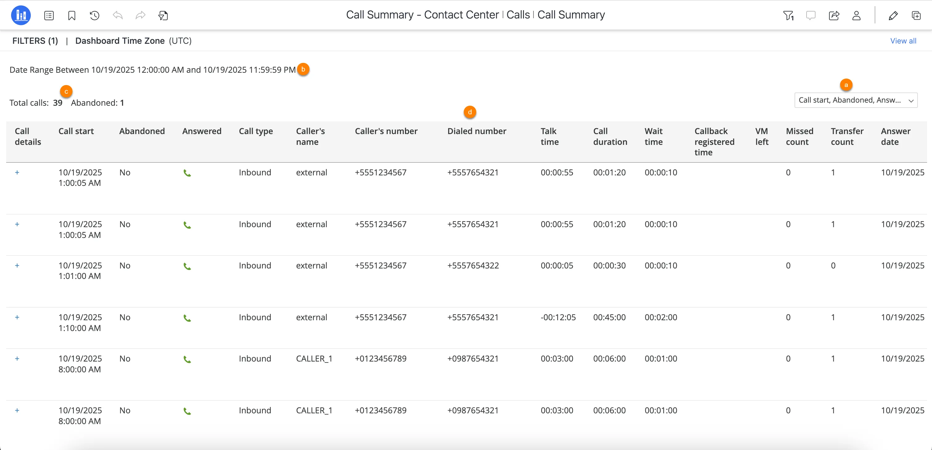 Pagina principale della dashboard Call Summary – Contact Center