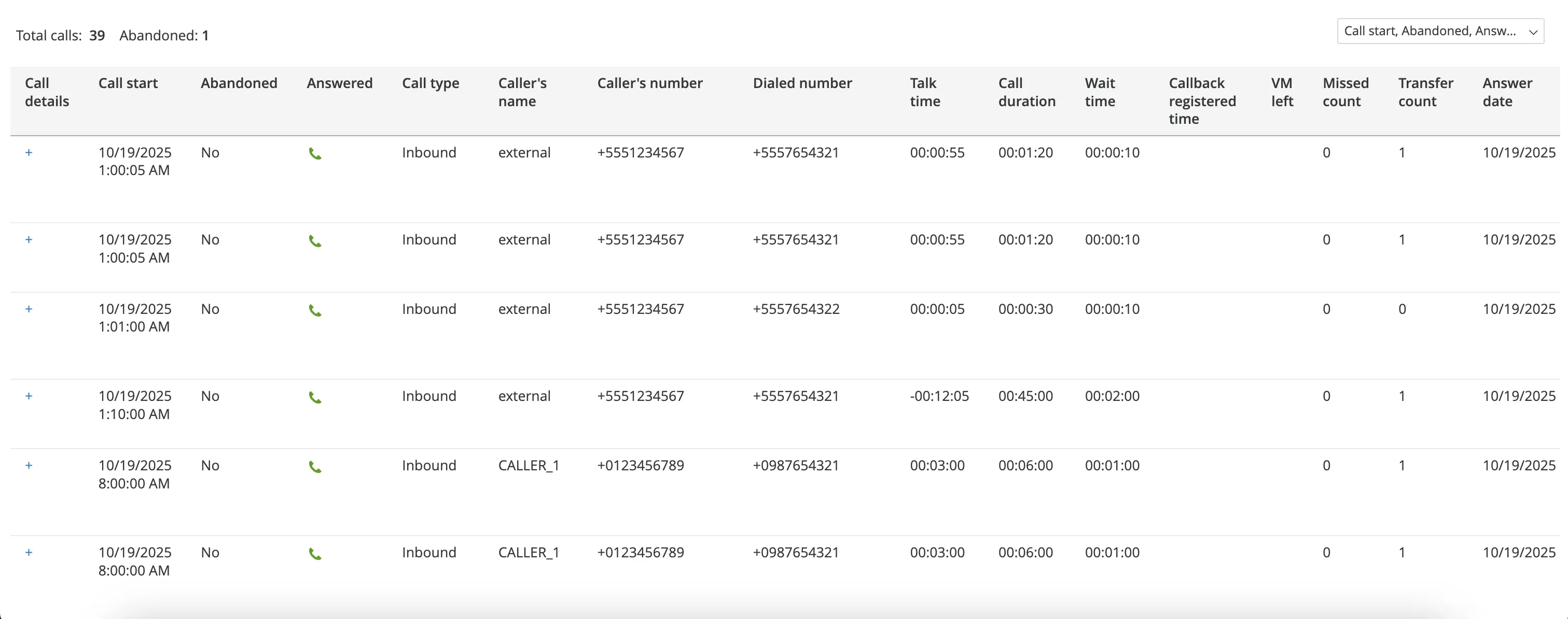 Tabella Call Details