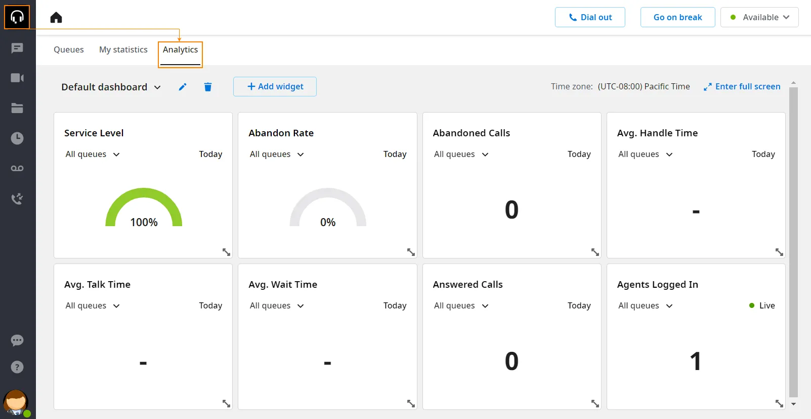 Dashboard predefinita con i widget