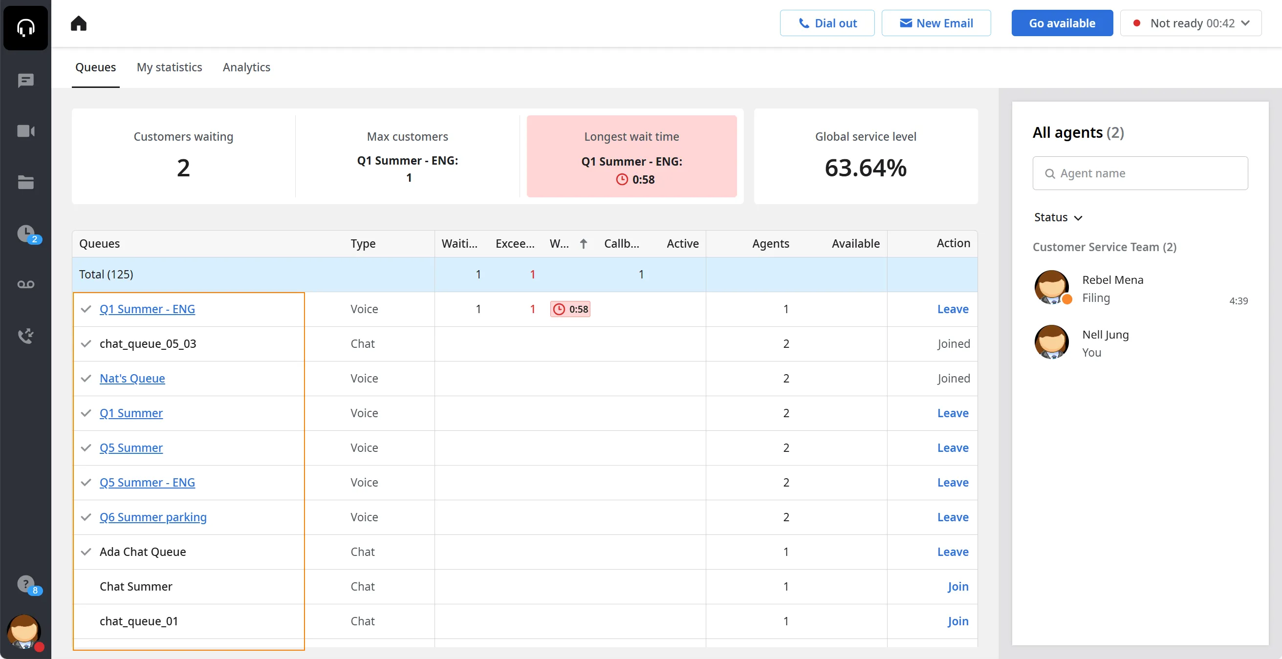Pagina Queues con i link attivi alle code