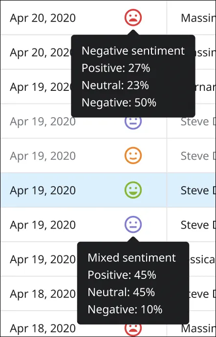Esempio di analisi del sentiment