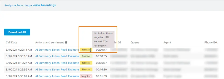 Punteggi di confidenza di un sentiment neutro