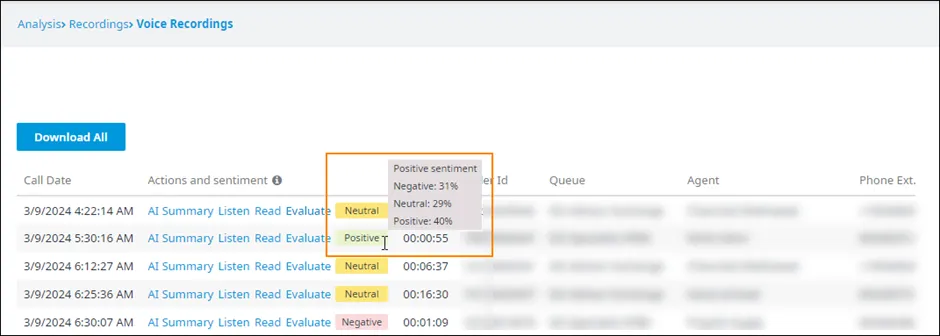 Punteggi di confidenza di un sentiment positivo
