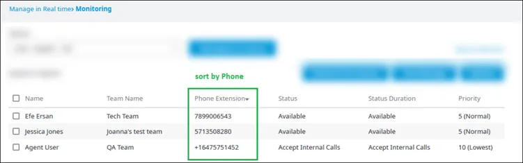 Ordinamento per numero di telefono