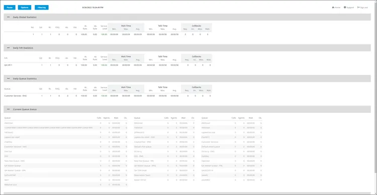 Pagina Monitoring con i pannelli