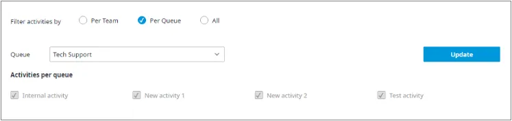 Filtro delle attività per coda