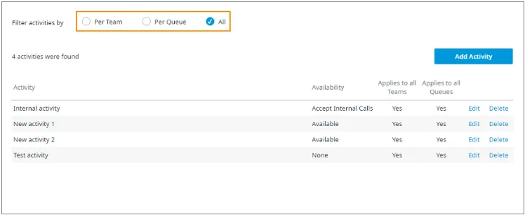Opzioni Per Team e Per Queue