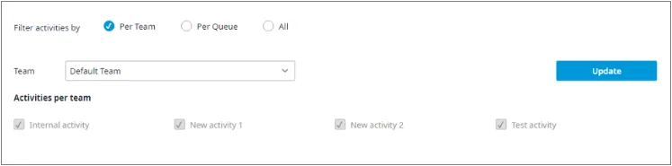 Filtro delle attività per team