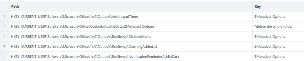 Metadact per Outlook si disabilita in Windows 11