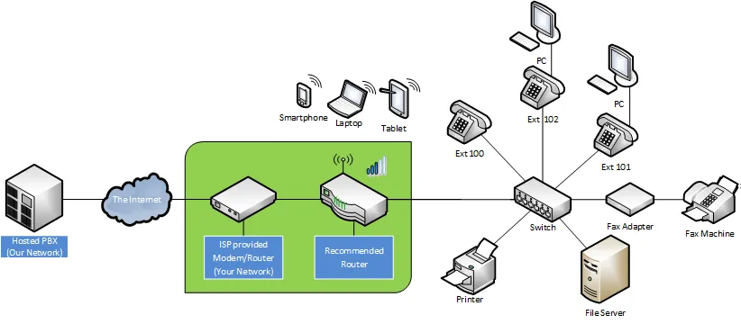 Schema con modem dell’ISP, router consigliato e switch di rete