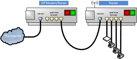 Schema dei collegamenti dei cavi tra modem dell’ISP e router consigliato