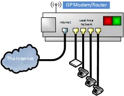 Schema dei collegamenti dei cavi con il solo modem dell’ISP
