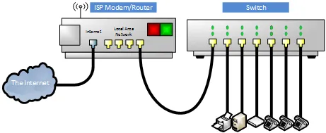 Schema dei collegamenti dei cavi tra modem dell’ISP e switch