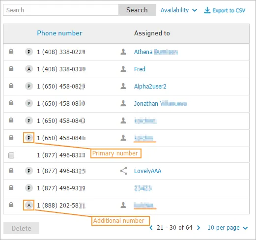 Scheda Phone Numbers con l’elenco dei numeri dell’account