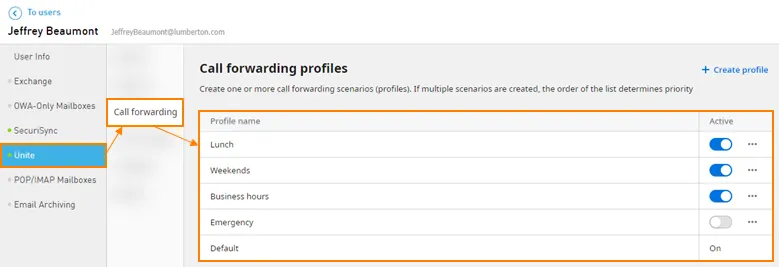 Scheda Call Forwarding con le impostazioni di inoltro